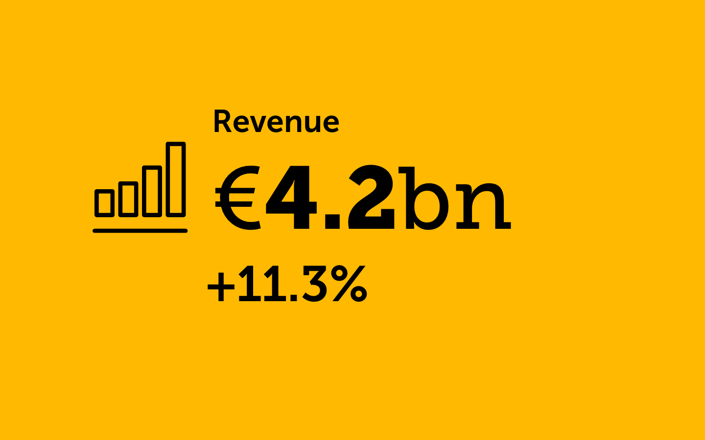 Jungheinrich revenue 2021 – 4.2bn Euro